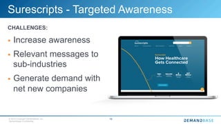 © 2015 Copyright Demandbase, Inc.
Demandbase Confidential.
16
Surescripts - Targeted Awareness
CHALLENGES:
§  Increase awareness
§  Relevant messages to
sub-industries
§  Generate demand with
net new companies
 