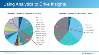 © 2015 Copyright Demandbase, Inc.
Demandbase Confidential.
17
Using Analytics to Drive Insights
4%
14%
13%
12%
4%
3%4%
9%
2%
4%
6%
5%
20%
Unknown
$1 - $1M
$1M - $5M
$5M - $10M
$10M - $25M
$25M - $50M
$50M - $100M
$100M - $250M
$250M - $500M
$500M - $1B
$1B - $2.5B
$2.5B - $5B
Over $5B
3%
34%
24%
39%
Unknown
1-99 Emp
100-999 Emp
1000+ Emp
COMPANY TRAFFIC BY ANNUAL REVENUE COMPANY TRAFFIC BY # OF EMPLOYEES
 