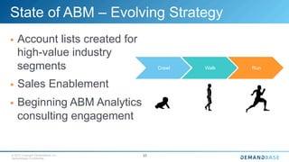 © 2015 Copyright Demandbase, Inc.
Demandbase Confidential.
23
State of ABM – Evolving Strategy
§  Account lists created for
high-value industry
segments
§  Sales Enablement
§  Beginning ABM Analytics
consulting engagement
Crawl Walk Run
 
