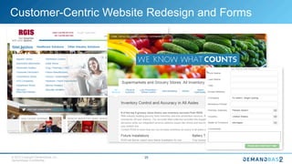 © 2015 Copyright Demandbase, Inc.
Demandbase Confidential.
25
Customer-Centric Website Redesign and Forms
2
 