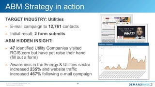 © 2015 Copyright Demandbase, Inc.
Demandbase Confidential.
26
ABM Strategy in action
TARGET INDUSTRY: Utilities
§  E-mail campaign to 12,761 contacts
§  Initial result: 2 form submits
ABM HIDDEN INSIGHT:
§  47 identified Utility Companies visited
RGIS.com but have yet raise their hand
(fill out a form)
§  Awareness in the Energy & Utilities sector
increased 235% and website traffic
increased 467% following e-mail campaign
2
 