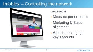 © 2015 Copyright Demandbase, Inc.
Demandbase Confidential.
5
Infoblox – Controlling the network
CHALLENGES:
§  Measure performance
§  Marketing & Sales
alignment
§  Attract and engage
key accounts
 
