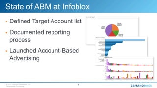 © 2015 Copyright Demandbase, Inc.
Demandbase Confidential.
6
State of ABM at Infoblox
§  Defined Target Account list
§  Documented reporting
process
§  Launched Account-Based
Advertising
 