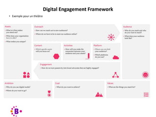 Digital Engagement Framework
 