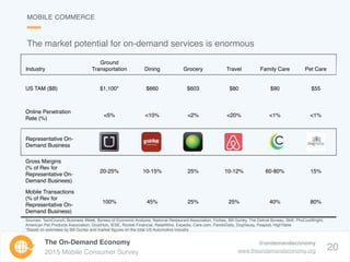 20
The On-Demand Economy
2015 Mobile Consumer Survey
@ondemandeconomy
www.theondemandeconomy.org
MOBILE COMMERCE
Industry
...