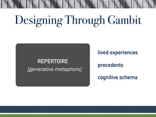 Designing Through Gambit
lived experiences
precedents
cognitive schema
[generative metaphors]
REPERTOIRE
 