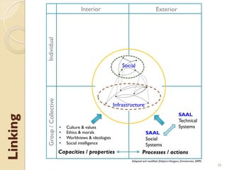An Integral Model of Human Resilience in Technological Systems (6.15) | PDF