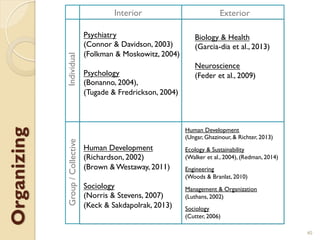 An Integral Model of Human Resilience in Technological Systems (6.15) | PDF