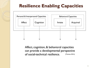 31
Resilience Enabling Capacities
Affect Cognition
Personal & Interpersonal Capacities Behavioral Capacities
Innate Acquir...