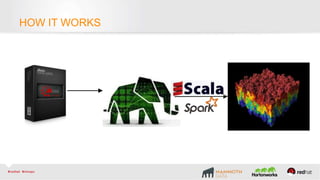 How it worksHOW IT WORKS
 