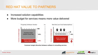 ● Increased solution capabilities
● More budget for services means more value delivered
RED HAT VALUE TO PARTNERS
 
