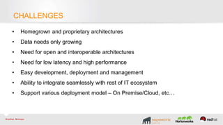 Challenges
• Homegrown and proprietary architectures
• Data needs only growing
• Need for open and interoperable architectures
• Need for low latency and high performance
• Easy development, deployment and management
• Ability to integrate seamlessly with rest of IT ecosystem
• Support various deployment model – On Premise/Cloud, etc…
CHALLENGES
 