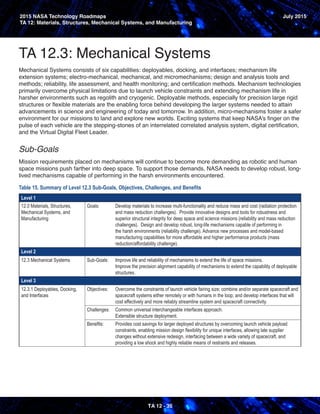 Nasa Mechanical Reliability Handbook.pdf NASA Technology Roadmaps- Materials, Structures & Manufacturing | PDF
