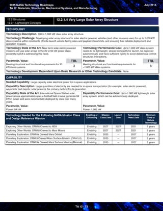 Nasa Functional Breakdowns NASA Technology Roadmaps- Materials, Structures & Manufacturing | PDF