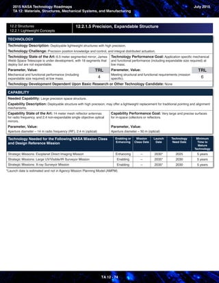 Nasa Design Parameters NASA Technology Roadmaps- Materials, Structures & Manufacturing | PDF