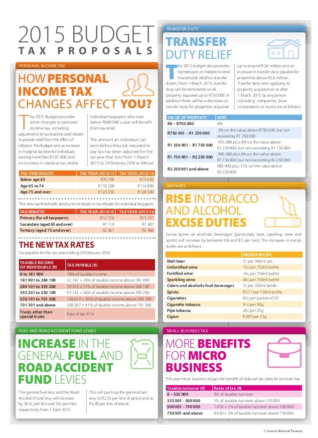 south africa economy highlights national budget speech south africa economy highlights national budget speech