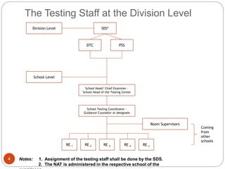 Nat Room Assignment 2015 nat test admin guidelines edited feb 2015 | PPTX