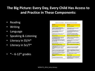 The Big Picture: Every Day, Every Child Has Access to
and Practice in These Components:
WERA P3_2014_Early Literacy
• Reading
• Writing
• Language
• Speaking & Listening
• Literacy in SS/H*
• Literacy in Sci/T*
• *-- 6-12th grades
 