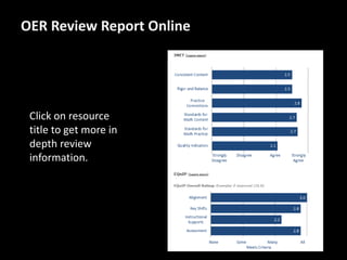 Click on resource
title to get more in
depth review
information.
OER Review Report Online
 