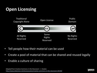 Open Licensing
• Tell people how their material can be used
• Create a pool of material that can be shared and reused legally
• Enable a culture of sharing
All Rights
Reserved
No Rights
Reserved
Traditional
Copyright Alone
Public
Domain
Some
Rights
Reserved
Open License
Adapted from Creative Commons in the Classroom – J. Goates
http://www.slideshare.net/Jessicacoates/creative-commons-in-the-classroom-2013#/
 