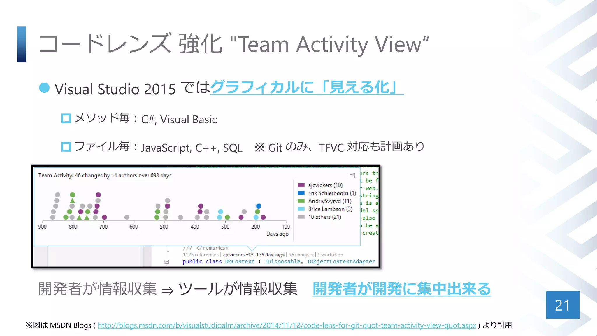 コードレンズ 強化 "Team Activity View“
 Visual Studio 2015 ではグラフィカルに「見える化」
 メソッド毎：C#, Visual Basic
 ファイル毎：JavaScript, C++, SQL ※ Git のみ、TFVC 対応も計画あり
開発者が情報収集 ⇒ ツールが情報収集 開発者が開発に集中出来る
21
※図は MSDN Blogs ( http://blogs.msdn.com/b/visualstudioalm/archive/2014/11/12/code-lens-for-git-quot-team-activity-view-quot.aspx ) より引用
 