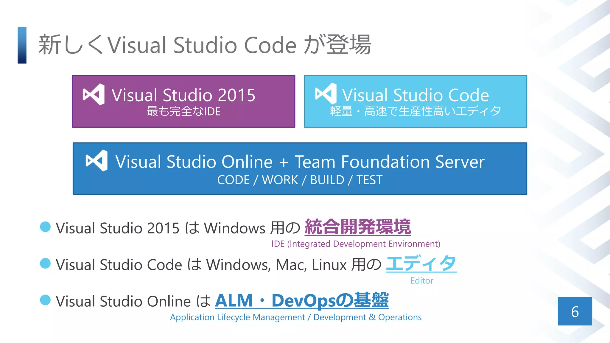 新しくVisual Studio Code が登場
 Visual Studio 2015 は Windows 用の 統合開発環境
 Visual Studio Code は Windows, Mac, Linux 用の エディタ
 Visual Studio Online は ALM・DevOpsの基盤
6
Visual Studio 2015
最も完全なIDE
Visual Studio Code
軽量・高速で生産性高いエディタ
Visual Studio Online + Team Foundation Server
CODE / WORK / BUILD / TEST
IDE (Integrated Development Environment)
Application Lifecycle Management / Development & Operations
Editor
 