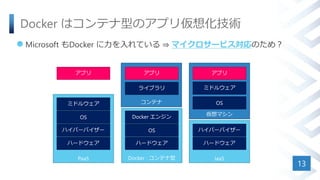 Docker はコンテナ型のアプリ仮想化技術
 Microsoft もDocker に力を入れている ⇒ マイクロサービス対応のため？
13
仮想マシン
コンテナ
PaaS
アプリ
ミドルウェア
OS
ハイパーバイザー
ハードウェア
Docker : コンテナ型
アプリ
Docker エンジン
OS
ハードウェア
IaaS
アプリ
ミドルウェア
OS
ハイパーバイザー
ハードウェア
ライブラリ
 