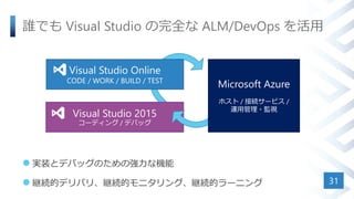 誰でも Visual Studio の完全な ALM/DevOps を活用
 実装とデバッグのための強力な機能
 継続的デリバリ、継続的モニタリング、継続的ラーニング 31
Visual Studio Online
CODE / WORK / BUILD / TEST
Visual Studio 2015
コーディング / デバッグ
Microsoft Azure
ホスト / 接続サービス /
運用管理・監視
 