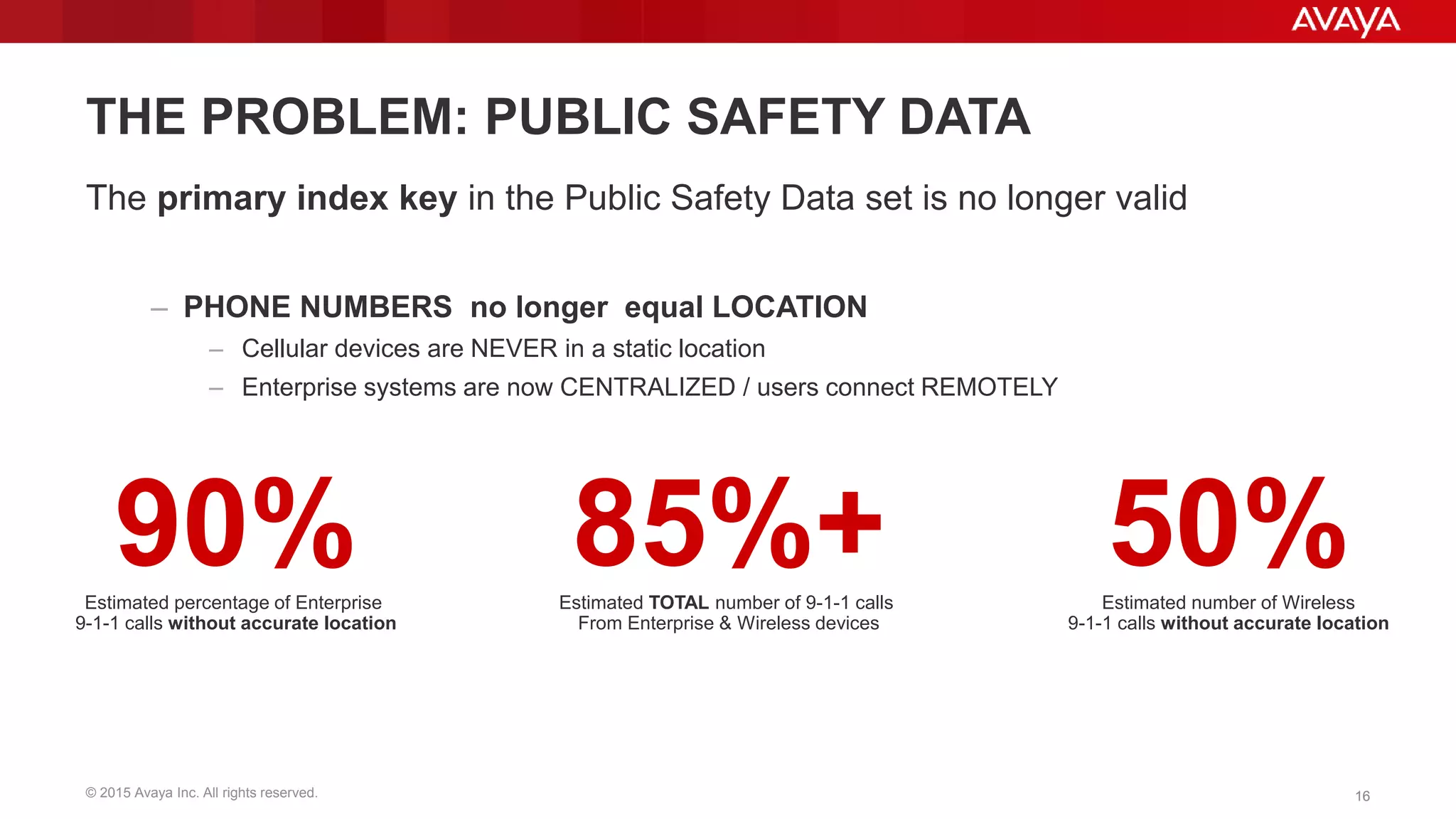 © 2015 Avaya Inc. All rights reserved. 1616
THE PROBLEM: PUBLIC SAFETY DATA
The primary index key in the Public Safety Data set is no longer valid
– PHONE NUMBERS no longer equal LOCATION
– Cellular devices are NEVER in a static location
– Enterprise systems are now CENTRALIZED / users connect REMOTELY
90%Estimated percentage of Enterprise
9-1-1 calls without accurate location
85%+Estimated TOTAL number of 9-1-1 calls
From Enterprise & Wireless devices
50%Estimated number of Wireless
9-1-1 calls without accurate location
 