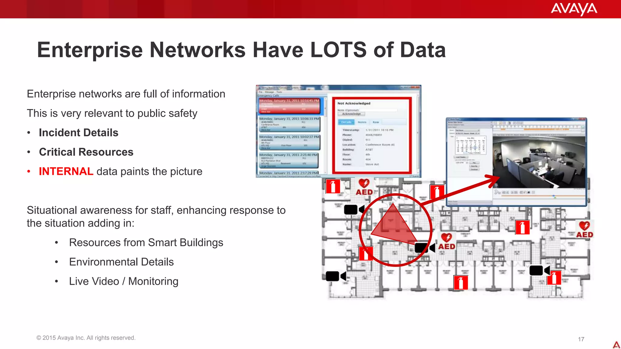 © 2015 Avaya Inc. All rights reserved. 1717
Enterprise Networks Have LOTS of Data
Enterprise networks are full of information
This is very relevant to public safety
• Incident Details
• Critical Resources
• INTERNAL data paints the picture
Situational awareness for staff, enhancing response to
the situation adding in:
• Resources from Smart Buildings
• Environmental Details
• Live Video / Monitoring
 