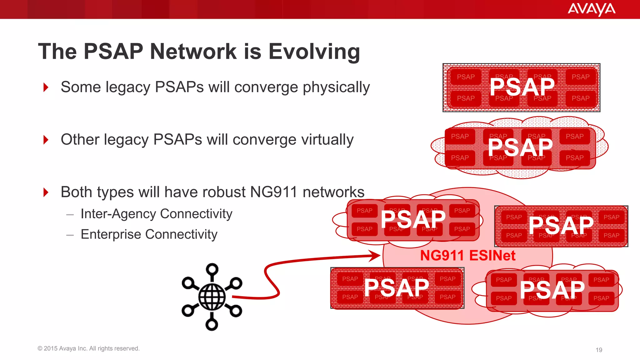 © 2015 Avaya Inc. All rights reserved. 19
NG911 ESINet
The PSAP Network is Evolving
 Some legacy PSAPs will converge physically
 Other legacy PSAPs will converge virtually
 Both types will have robust NG911 networks
– Inter-Agency Connectivity
– Enterprise Connectivity
PSAP PSAPPSAP PSAP
PSAP PSAPPSAP PSAP
PSAP PSAPPSAP PSAP
PSAP PSAPPSAP PSAP
PSAP
PSAP
PSAP PSAPPSAP PSAP
PSAP PSAPPSAP PSAP
PSAP
PSAP PSAPPSAP PSAP
PSAP PSAPPSAP PSAPPSAP
PSAP PSAPPSAP PSAP
PSAP PSAPPSAP PSAP
PSAP
PSAP PSAPPSAP PSAP
PSAP PSAPPSAP PSAPPSAP
 