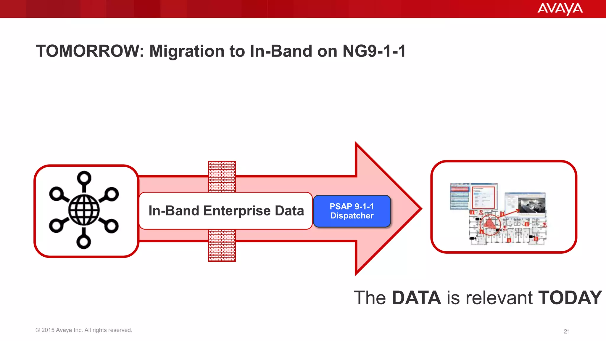 © 2015 Avaya Inc. All rights reserved. 2121
PSAP 9-1-1
Dispatcher
TOMORROW: Migration to In-Band on NG9-1-1
In-Band Enterprise Data
The DATA is relevant TODAY
 
