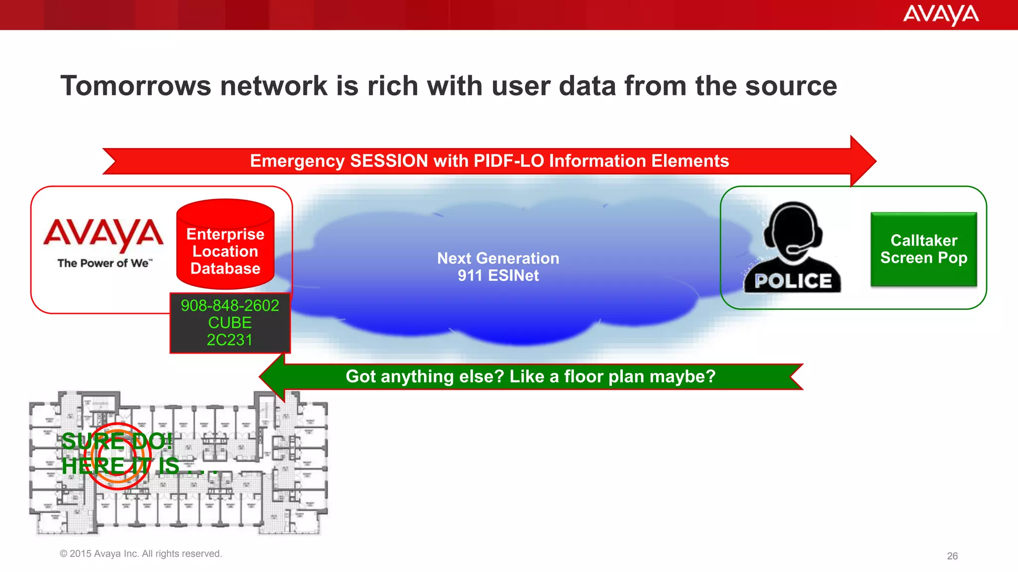 © 2015 Avaya Inc. All rights reserved. 2626
Next Generation
911 ESINet
Tomorrows network is rich with user data from the source
Enterprise
Location
Database
Calltaker
Screen Pop
Emergency SESSION with PIDF-LO Information Elements
908-848-2602
CUBE
2C231
Got anything else? Like a floor plan maybe?
SURE DO!
HERE IT IS . . .
 