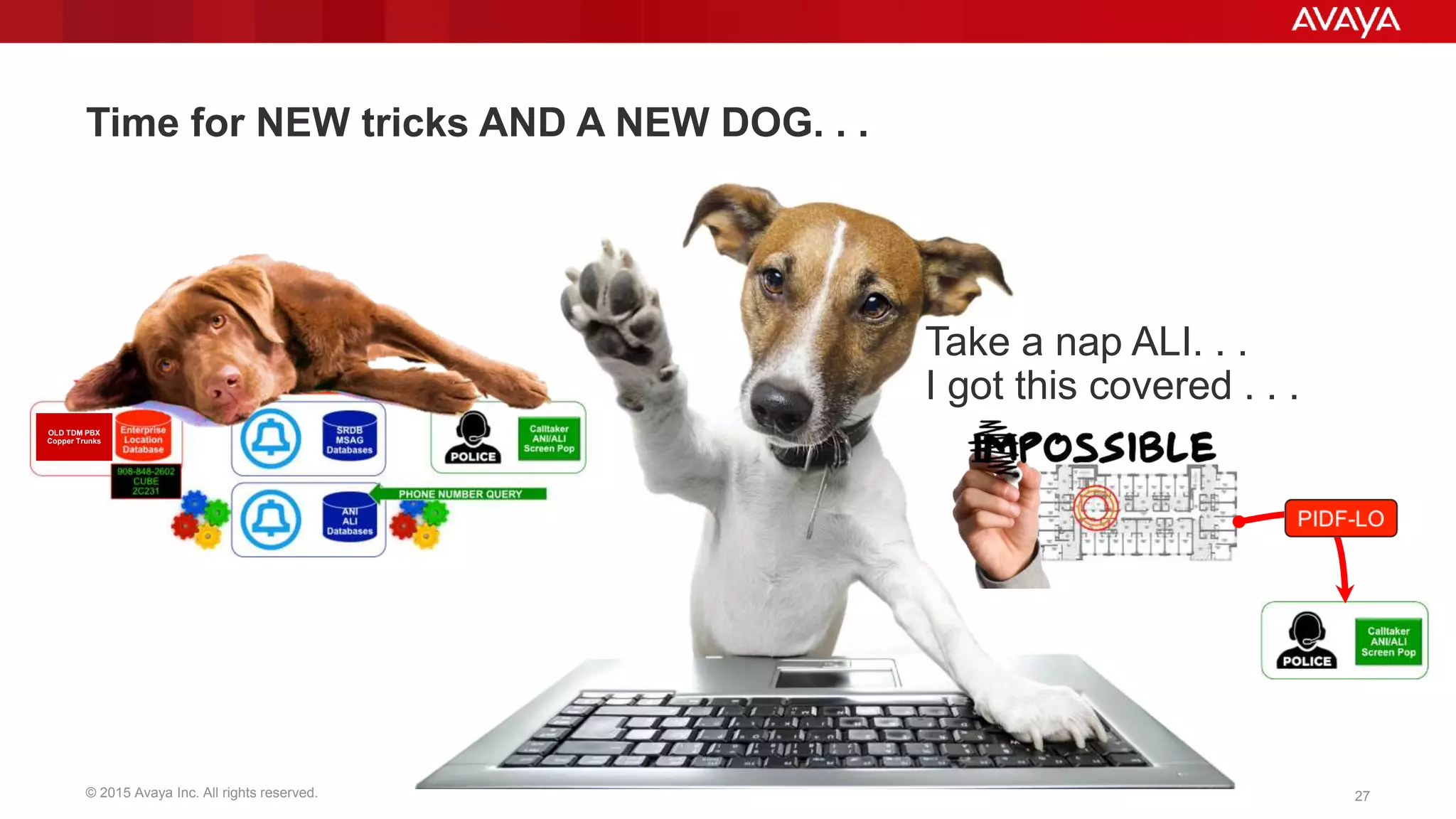 © 2015 Avaya Inc. All rights reserved. 27
Time for NEW tricks AND A NEW DOG. . .
Take a nap ALI. . .
I got this covered . . .
OLD TDM PBX
Copper Trunks
 