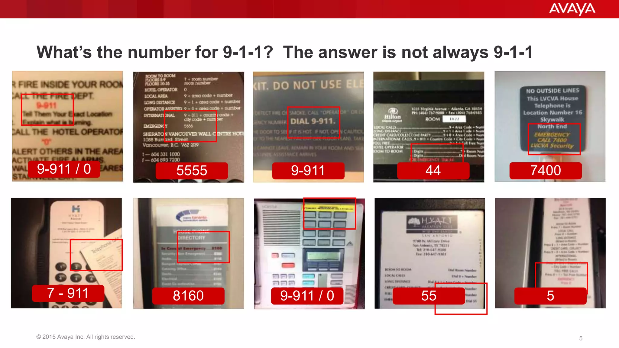 © 2015 Avaya Inc. All rights reserved. 5
What’s the number for 9-1-1? The answer is not always 9-1-1
9-911 / 0 5555 9-911 44 7400
5559-911 / 081607 - 911
 