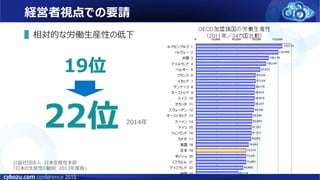 経営者視点での要請
▌相対的な労働生産性の低下
19位
公益社団法人 日本生産性本部
「日本の生産性の動向 2013年度版」
22位 2014年
 