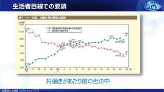 生活者目線での要請
共働きがあたり前の世の中
 