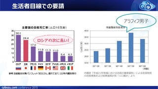 生活者目線での要請
内閣府『平成21年地域における自殺の基礎資料』による住居地別
の自殺者数および総務省統計局「人口推計」より
アラフィフ男子
 
