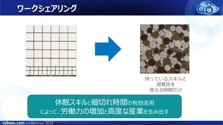 ワークシェアリング
持っているスキルと
得意技を
使える時間だけ
休眠スキルと細切れ時間の有効活用
によって、労働力の増加と高度な産業を生み出す
 