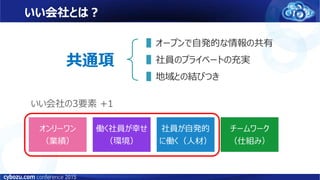 いい会社とは？
▌オープンで自発的な情報の共有
▌社員のプライベートの充実
▌地域との結びつき
オンリーワン
（業績）
働く社員が幸せ
（環境）
社員が自発的
に働く（人材）
チームワーク
（仕組み）
いい会社の3要素 +1
共通項
 