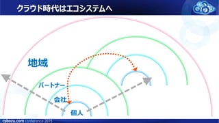 クラウド時代はエコシステムへ
個人
会社
パートナー
地域
 