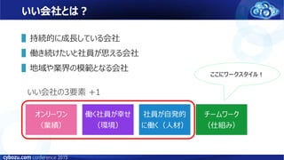 いい会社とは？
▌持続的に成長している会社
▌働き続けたいと社員が思える会社
▌地域や業界の模範となる会社
オンリーワン
（業績）
働く社員が幸せ
（環境）
社員が自発的
に働く（人材）
チームワーク
（仕組み）
いい会社の3要素 +1
ここにワークスタイル！
 