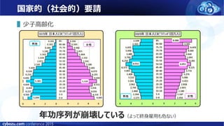 国家的（社会的）要請
▌少子高齢化
年功序列が崩壊している（よって終身雇用も危ない）
 