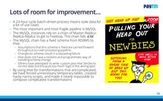 Whenever you change a schema, you kill a kitten
somewhere in the world…
13
 