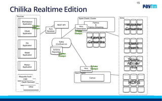 A word on impatience…
• The amount of signals and actions that a mobile
phone user will generate is much higher than a
web user by virtue of their mobility
• Reducingthe MTTF (Mean Time To Feature) from
hours to minutes opens up an entirely new set of
interactionswith users:
• More advertising inventory with hyperlocal (ie walk into a
store) targeting, ie more revenue potential
• Better fraud detection and risk assessment
• More opportunities to construct a meaningful relationship
with the customer through helpful engagement:
• bill splitting
• localized shopping reminders – “while you are here...”
• Experience planning (you were looking fora restaurant, so we
suggest something you would like, plan your transit/train, and
order via FoodPanda)
15
 