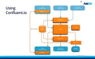 Chilika Realtime Edition
16
 