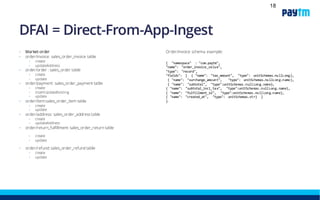 Our realtime approach:DFAI (Direct-From-App-Ingest)
• Requires our primary applications to implement an SDK
that we provide
• The SDK is a wrap of the Confluent.io SDKs with our
schema registered
• Schema management is done automatically with the
confluent.io schema repository using Apache Avro
• Avro Schema is flexible with Avro, unlike @#$^@!!! SQL
Schema
• Avro Schema is open source and would still be
manageable even if we moved away from using
Confluence. Our data is safe for the long term. 18
 
