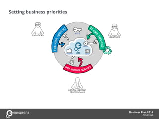 Setting business priorities
Title here
Subtitle here
Business Plan 2016
CC-BY-SA
 