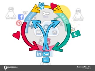 Title here
Subtitle here
Business Plan 2016
CC-BY-SA
 