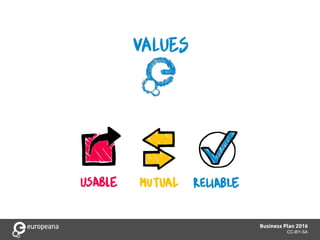 Title here
Subtitle here
Business Plan 2016
CC-BY-SA
 